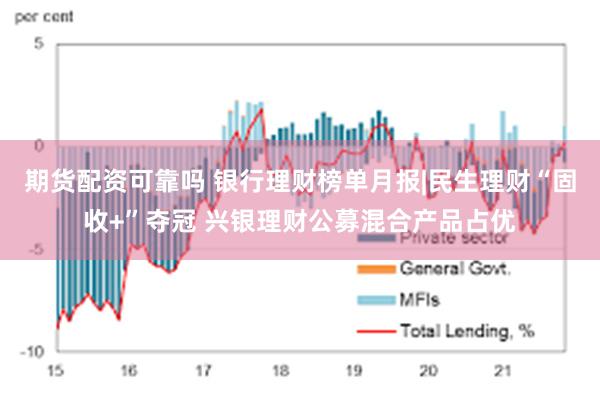 期货配资可靠吗 银行理财榜单月报|民生理财“固收+”夺冠 兴银理财公募混合产品占优