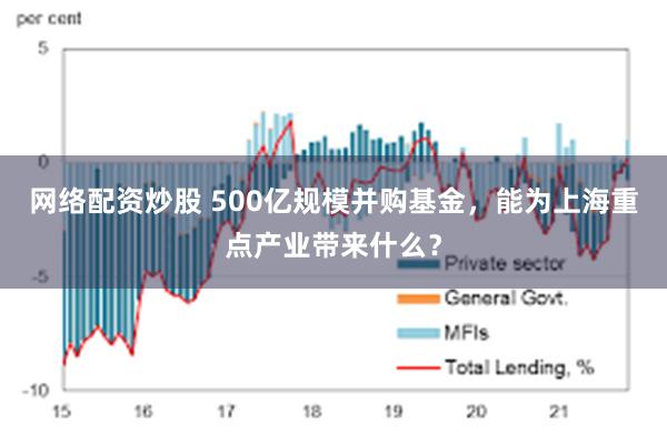 网络配资炒股 500亿规模并购基金，能为上海重点产业带来什么？