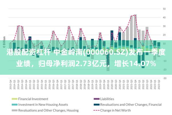 港股配资杠杆 中金岭南(000060.SZ)发布一季度业绩，归母净利润2.73亿元，增长14.07%